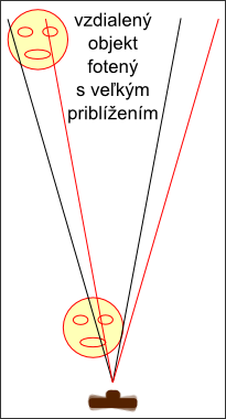 vysoký zoom